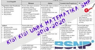 Kisi kisi un usbn 2019 smp sma smk | matematrick.com selamat datang bapak/ibu guru dan para pembaca di blog matematrick. Kisi Kisi Un Matematika Smp Mts 2020 Info Pendidikan Terbaru
