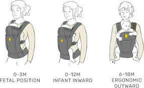 For infants, babies, and toddlers. Complete Airflow Baby Carrier Multiple Positions Lillebaby