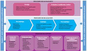 Qualite Laboalmanar Laboratoire D Analyses Medicales A Marrakech