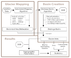 Schematic Flow Chart Illustrating The Connection Of The