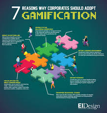 7 Reasons Why Corporates Should Adopt Gamification Infographic E Learning Infographics Corporate Training Ideas Corporate Training Gamification
