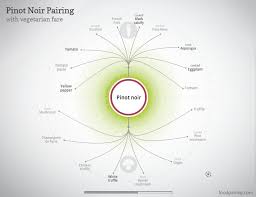 Techniques For Perfect Taste And Flavor Pairings W Charts