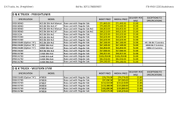 1997 westernstar turn signal circuit. Http Www Michigan Gov Documents Localgov 6600119 Pdf Pricing 557094 7 Pdf