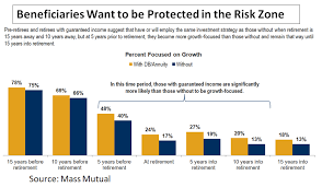 finally a definitive answer to the target date fund risk