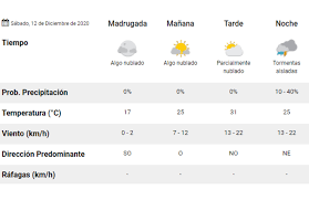 Las temperaturas mas altas entre 28/31° se darán entre las 15 y las 17 horas. Clima Pronostico Del Tiempo Para Hoy Sabado 12 De Diciembre La 100