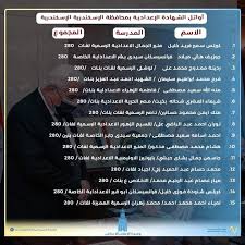 نتيجة الشهاده الاعداديه بالجيزه 2021 اخر العام.برقم الجلوس. Teop5enjsufnrm