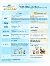 gerber baby food age chart stage 2 bing images feeding