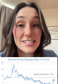 Mortgage Interest Rates in 2025 (1.5 speed bc let’s get through the boring  stuff and go see some houses!) #albuqueruqe #interestrates  #interestrates2025 #forsale #realestate #albuquerquenewmexico ...