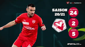 Lettstraße 74, 9490 vaduz, liechtenstein. Meet The Player Milan Gajic Fc Vaduz Fuhrt Der Topscorer Des Fc Vaduz Seine Mannschaft Zu Einem Wichtigen Auswartssieg