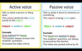 The pizza was eaten by bill; Ipeig English Passive Voice Facebook