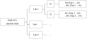 Stay safe and avoid these obstacles with warn lights that illuminate your path and give you peace of mind out on the open road. Atmosphere Free Full Text Statistical Assessment And Temperature Study From The Interlaboratory Application Of The Wltp Brake Cycle Html