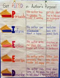 Author S Purpose Anchor Chart Authors Purpose Anchor Chart Authors Purpose Authors Purpose Anchor
