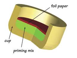 Everything really starts with our vision, which is: Mysteries And Misconceptions Of The All Important Primer