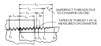 Résultat de recherche d'images pour "image of taper pipe threads"