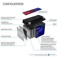 YTX9-BS SLA Battery for Kawasaki 300 EX300 Ninja, ABS 2013-2014