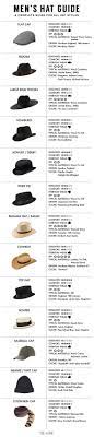 Guide To Men S Hat Styles Mens Hat Guide Hats For Men Mens Hats Fashion