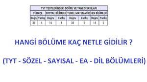 We did not find results for: Hangi Bolume Kac Netle Gidilir Hangi Bolum Icin Kac Net Gerekli 2020 Yks Netleri Lisans Onlisans Youtube