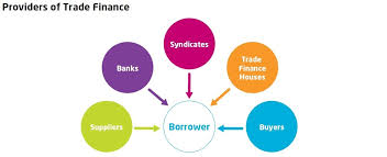 what is trade finance trade finance