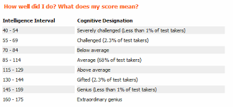 post and compare your iq test results here grasscity