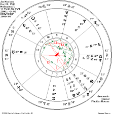 Astrocartography Of Jim Morrisons Least Aspected Saturn