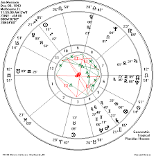 astrocartography of jim morrisons least aspected saturn