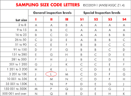 Aql Tables Understanding The Reference Test Used To