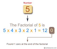 In order to tackle these kinds of situations, we have something called permutation. Python Find The Number Of Zeros At The End Of A Factorial Of A Given Positive Number W3resource