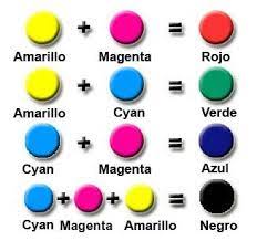 Pin De Francois Vleugels En ایده فوندانت1 Tabla De Mezclas De Color Circulo Cromatico De Colores Mezcla De Colores De Pintura