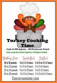 Turkey Thawing Cooking Guidelines For The Perfect Thanksgiving Turkey Cooking Turkey Thanksgiving Cooking Turkey Cooking Times