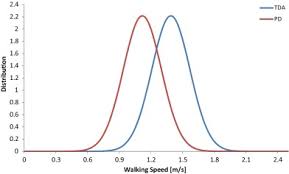 Learning outcomes are statements that describe the knowledge or skills students should acquire by the end of a particular assignment, class, course, or program, and help students understand why that knowledge and those skills will be useful to them. Metric Learning For Parkinsonian Identification From Imu Gait Measurements Sciencedirect