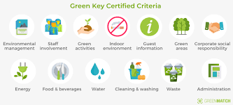 40 Ways To Be More Eco Friendly In 2022 | Greenmatch