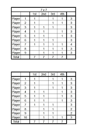 Ayso Region 183 Coach Blog 7v7 Player Rotation For U10