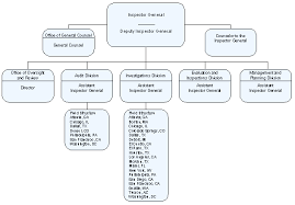 Kevin Durant Tattoo Organization Chart Of Hotel