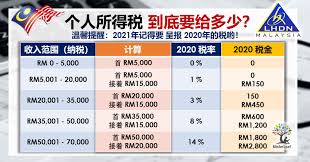 We are an agency set up by bank negara malaysia to help individuals take control of their financial situation and gain peace of mind that comes from the wise use of credit. 2021 å¹´å¤§é©¬æŠ¥ç¨Žéœ€çŸ¥ çº³ç¨Žäººç¨ŽçŽ‡ Kadar Cukai åŠå¦‚ä½•è®¡ç®—ç¨Žé‡'