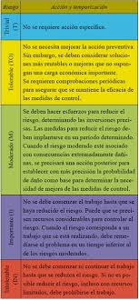 Un servicio al jefe pdf gratis erika montalvo. Evaluacion De Riesgos Ergonomicos Del Trabajo En Empresas De Catering