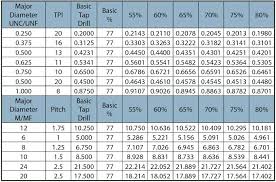 14 Bsp Thread Chart Male Stud Elbow Couplings Male Thread