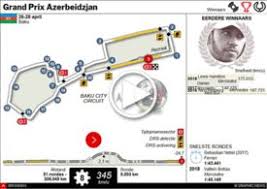 Het was de vierde race van het seizoen 2019. F1 Gp Van Duitsland Interactive 2019 Infographic