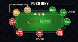 The Importance Of Position In Poker Can Never Be Ignored And Is An Utmost Essential Factor In Defining The Success Of A Poker Pl Poker Positivity Texas Holdem
