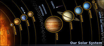 Image result for solar system planets