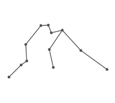 Cancer traits explained by resident astrologists the saturn sisters. Zodiac Signs Personality Traits Qualities Quirks Co Star