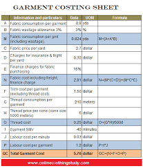 Garment Costing How To Calculate Garment Cost Using Available Information Garments Business Garment Manufacturing Cost Sheet