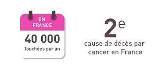 Mais, d'ores et déjà, le président et ses deux colistiers, philippe everaere et michel farina, lancent un appel à toutes les bonnes volontés qui voudraient rejoindre leur équipe en donnant de leur temps à la lutte contre le cancer ou pour un don. Faire Un Don Contre Le Cancer Du Colon Gustave Roussy