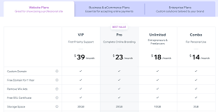 You can spend 20 minutes in a survey, then they'll. Wix Review 2021 When And When Not To Use Wix
