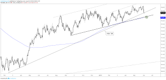 dollar chart buckles eurusd gbpusd and gold rate outlook