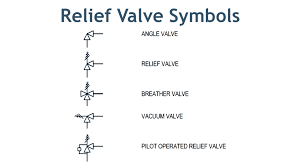 Valve Symbols In P Id Ball Valve Relief Valve And More