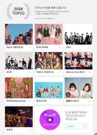 Top artist billboard chart achievement award top male artist top billboard 200 artist top streaming songs. 2018 Melon Music Awards Announces Winners For Top 10 Artists Soompi
