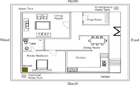 Here is the amazing principle of the vastu shastra for the master bedroom. Best Vastu Tips For Flats Best Vastu Guide For Flats