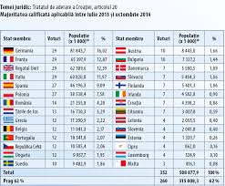 Polis, revistă de științe politice, nr. Http Prodidactica Md Wp Content Uploads 2017 01 Lec C8 9bii Noi La Integrare European C4 83 Pentru Tine Pdf