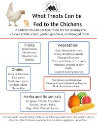 Alright, we've finally gotten to the goods that your. 2016 Free Gifts For Subscribers Timber Creek Farm Foraged Food Chickens Chicken Mom