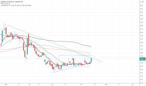 Cotação atual, histórico e gráficos do papel irbr3. Irbr3 Preco Da Acao E Grafico Bmfbovespa Irbr3 Tradingview